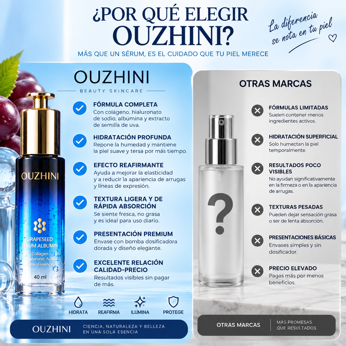 Esencia hidratante reafirmante antiarrugas con colágeno 40ml. ouzhini