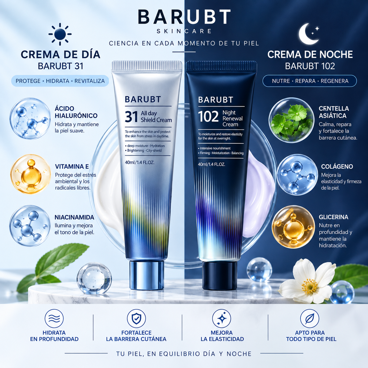 CREMA FACIAL DERMACYCLE DIA/NOCHE 30+30GR. JAYSUING
